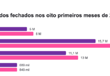 Mesmo com alta da inadimplência, renegociação de dívidas avança entre os idosos no MT