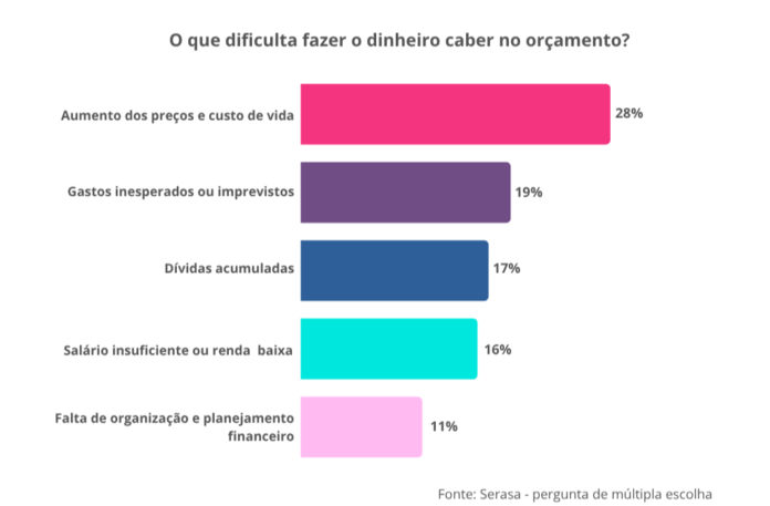 GraficoDessp